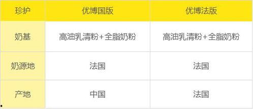 圣元是国产还是进口,揭秘圣元奶粉的国产身份与卓越品质